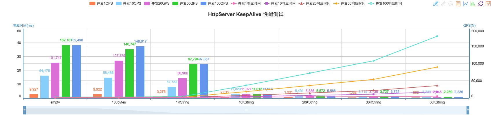 http_keep_alive_benchmark.png