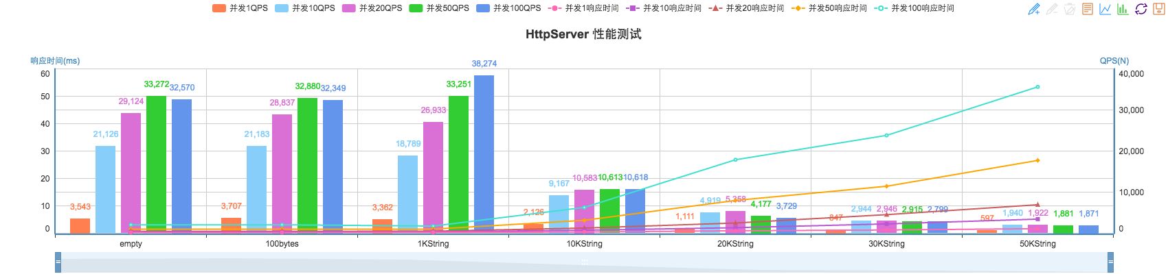 http_no_keep_alive_benchmark.png