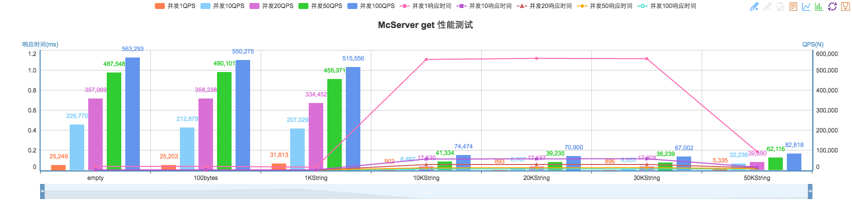 mc_get_benchmark.png