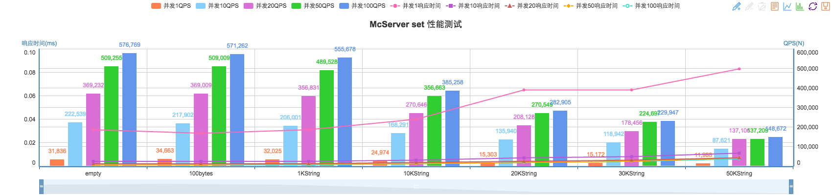 mc_set_benchmark.png